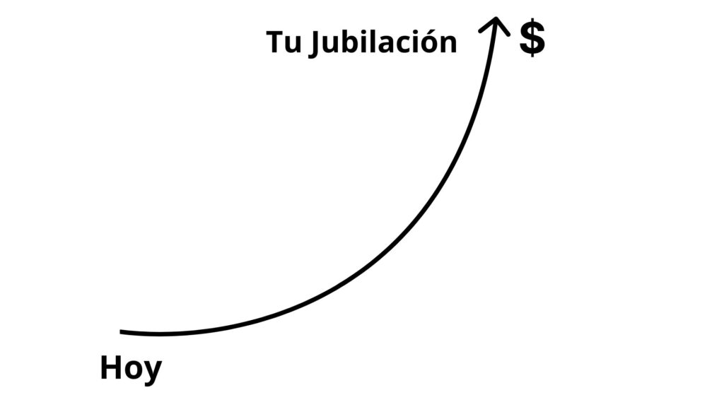 Gráfico de crecimiento exponencial que muestra el poder del interés compuesto a largo plazo.