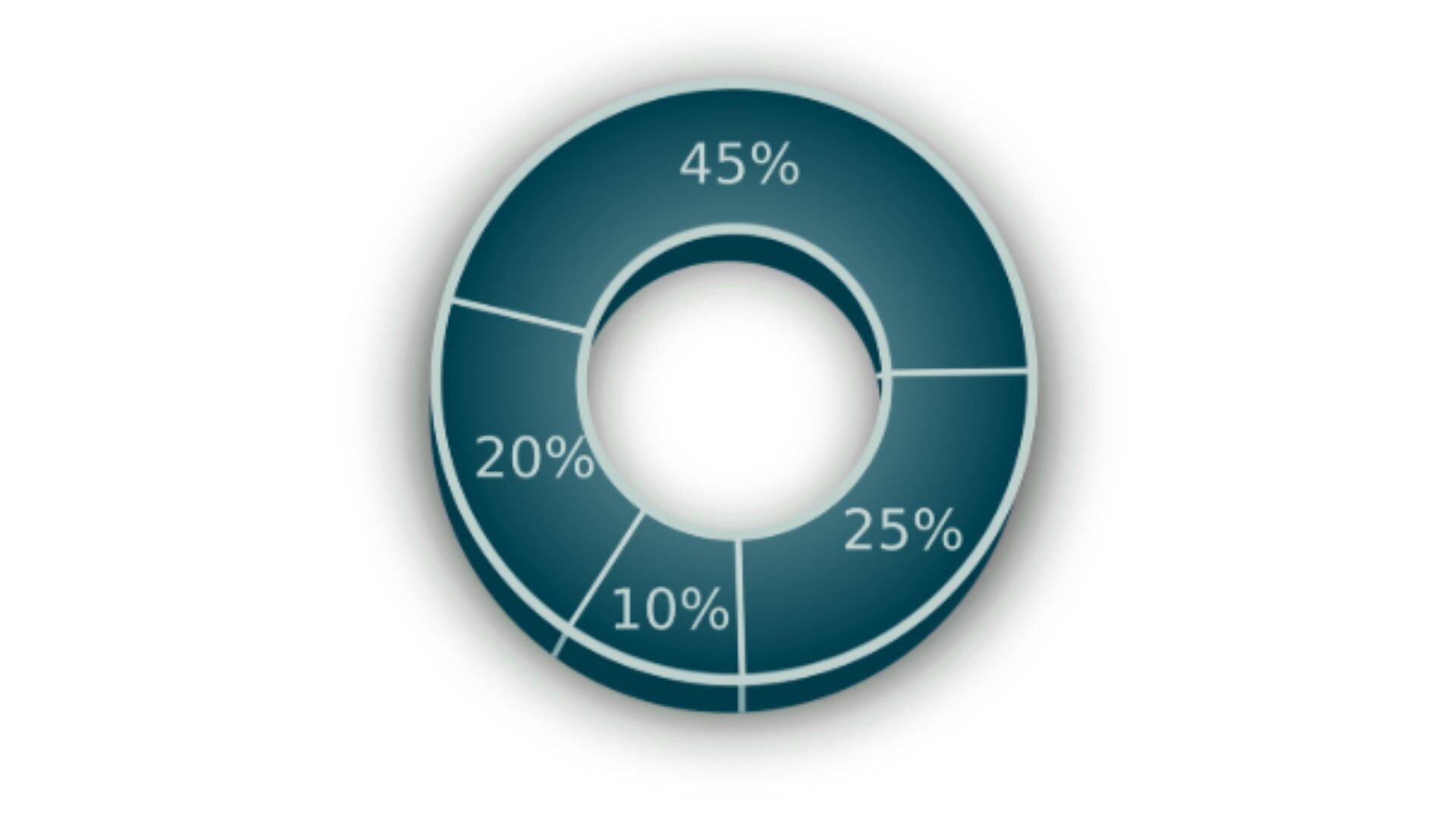 Diagrama circular que muestra una distribución de activos diversificada para una cartera de inversión.